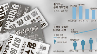 5억으로 대부업 차린 40대 능력男, 4년 만에 