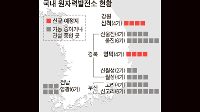 원전 건설 고시되자 … 삼척 시장, 주민투표 정지 신청