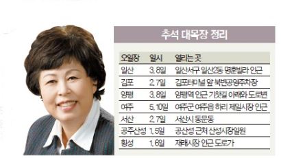 추석맞이 장돌뱅이 되어보세요…산나물은 횡성, 해산물은 서산이 좋죠