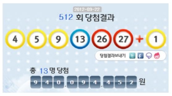 로또 512회 당첨번호 4, 5, 9, 13, 26, 27 보너스 1