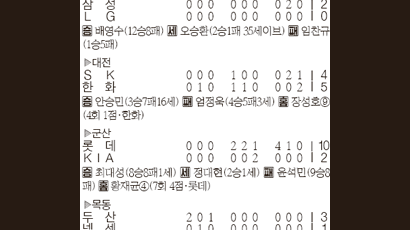 황재균 만루포 … 롯데 “가을야구 한다”