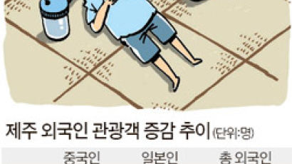 "한국 첫날밤 사우나 데려가…" 中관광객 분노