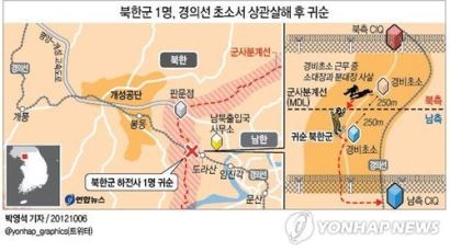 北초소서 총소리 난 후 우리초소 앞에…