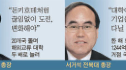 동국·전북·가톨릭·한국외대, 총장이 뛰니 순위도 뛰어