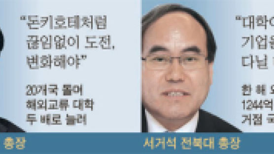 동국·전북·가톨릭·한국외대, 총장이 뛰니 순위도 뛰어