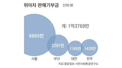 [위아자 나눔장터] 허남식 시장 분청다기 70만원, 홍성흔 선수 배트 32만원
