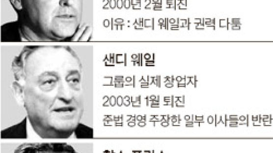 ‘공룡’ 씨티그룹 CEO 모두 불명예 퇴진