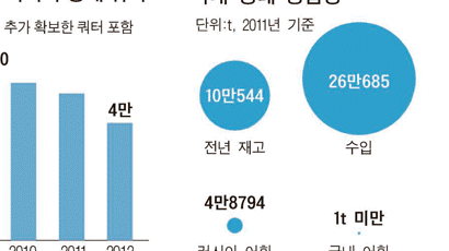 러시아 “명태 쿼터 중단” 엄포 … 게 때문에 명태대란 오나