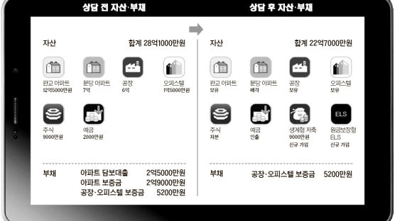 월수입 1300만원 공기업 직원,올해 은퇴하면… 