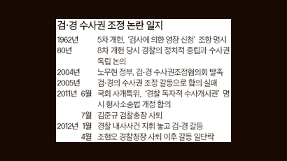 검찰 “수사권 조정한 게 1년 전 … 법 안정성 해쳐” 