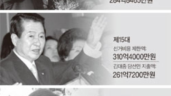 김종필 "대선 자금 규모 알면 국민들 기겁할 것"