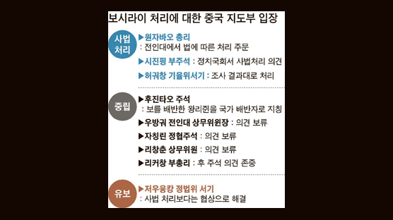 보시라이 추종세력 ‘위온구박’ 대반격