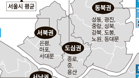 정보화 교육장, 동남 40 vs 서북 8