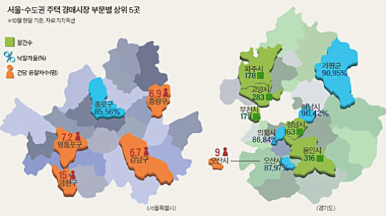 경매 물량 316건으로 용인시 가장 많아