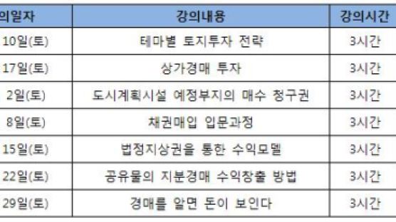 서울사이버대학, 부동산 경매 전문가 초청 “제 2차 부동산 경매 손자병법” 교육과정 개설