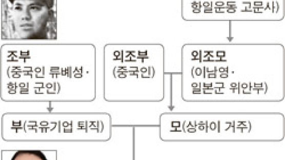 정치범 지위 요구하는 류창 “할아버지는 항일투쟁 영웅”