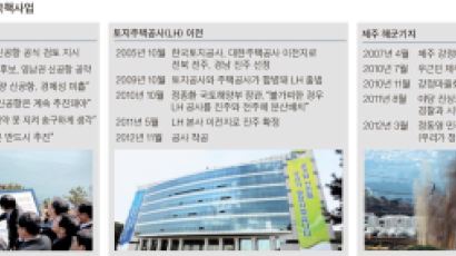 신공항·LH·강정마을 … 세 후보 피해 갈 수 없는 3제