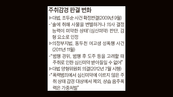 “술 취해서 몰랐다” 법정서 안 통한다