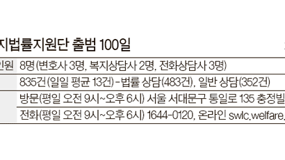 출범 100일 맞은 서울복지법률지원단