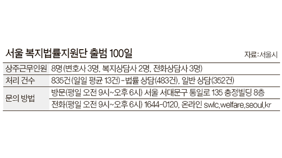 출범 100일 맞은 서울복지법률지원단