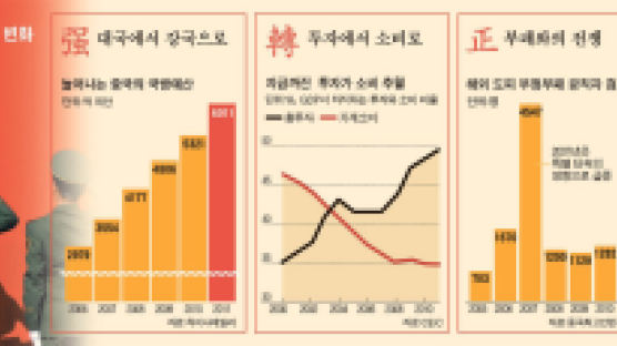 강국·전환·정의·공평 … 시진핑 시대 중국을 읽는 키워드