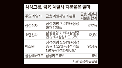 은행 지분 소유 4% … 국내자본 역차별 논란