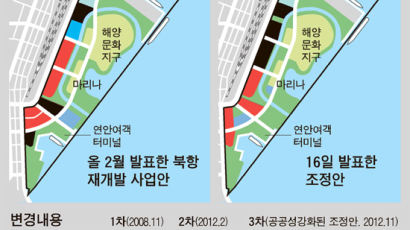 북항 재개발 계획 10개월 만에 또 수정