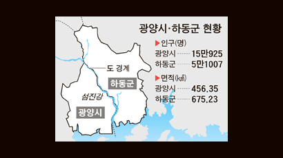 섬진강 앙숙 하동-광양, 재첩 갈등 씻고 형제동네 됐다