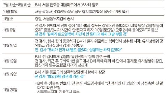 뇌물수수 혐의 … 성추문 검사 구속영장 청구