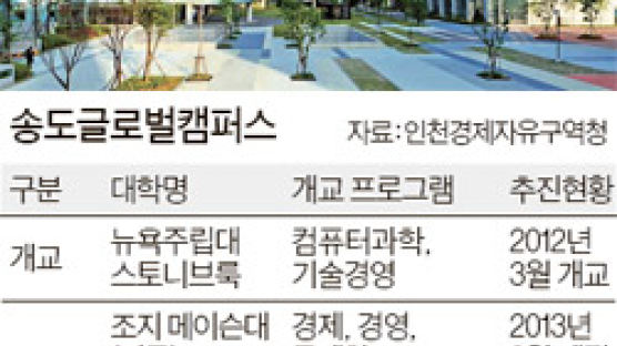 송도 공동캠퍼스 완공 해외 명문대 유치 본격화
