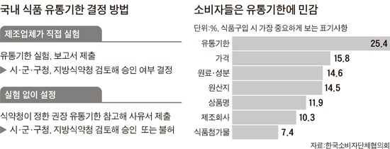 유통기한 25일' 주스, 60일 지나도 멀쩡 왜? | 중앙일보