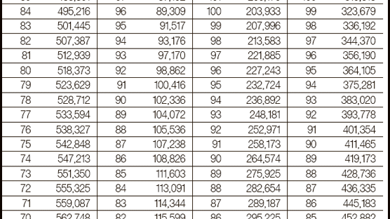 중상위권 경쟁 치열 … 가산점·반영비율 꼼꼼히 따져야