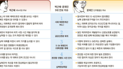 박근혜 “천안함 폭침” 문재인 “침몰 → 폭침”