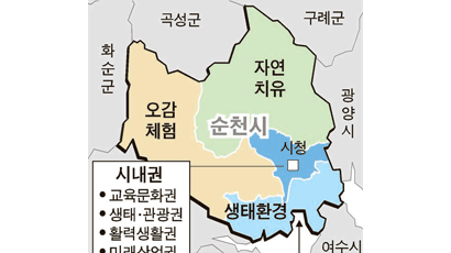순천 읍·면지역 3개권역 나눠 개발