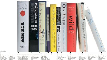 중앙일보·교보문고 선정 2012 올해의 좋은 책 10