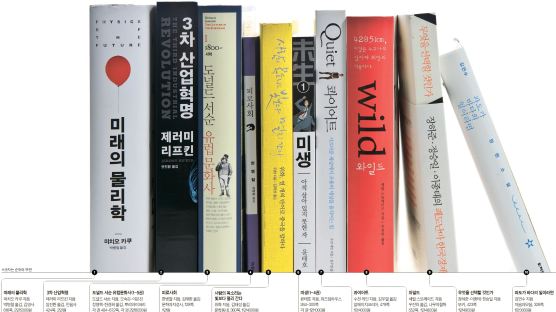 중앙일보·교보문고 선정 2012 올해의 좋은 책 10