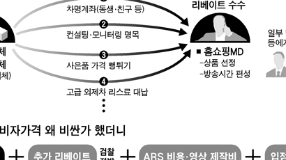 "1분후 매진" 홈쇼핑 '대박' 방송시간의 진실 