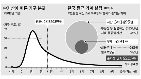 '연소득 4850만원' 서울 2위…부자도시 1위는? 