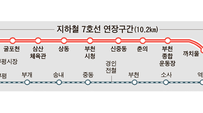 웃는 7호선, 우는 경인전철 지역 생활문화·상권 바꾼다