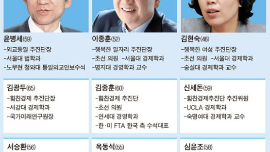 박근혜 인수위, 500명 → 100명 … 작지만 빠른 실무형으로