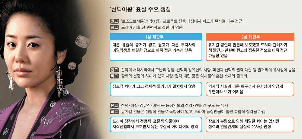 [단독] 시청률 대박 '선덕여왕', 3년만에…충격 