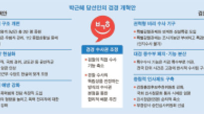 박근혜 정부 어떻게 달라지나 - 경찰·검찰 개혁