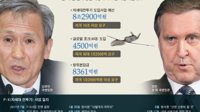 김관진 찾아온 코언 … F-X·글로벌호크 구입 압박한 듯