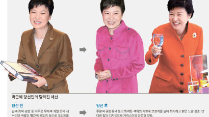 박근혜, 당선후 파격 변신? 꽃분홍색 재킷에 