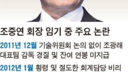 임기 막판 조중연 축구협회장…A매치 4년 중계권 재계약 강행