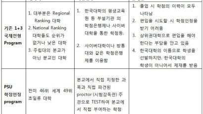 1+3 국제전형에 대한 새로운 대안