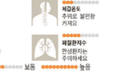 [날씨와 건강] 1월 19일