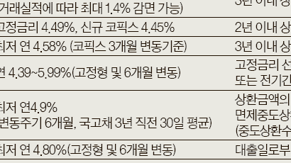 무주택세대주 전세금, 연 3.7% 주택기금대출 받으세요