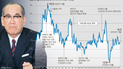 한국 정부, 엔저 본격 대응 … “기업 피해 최소화”