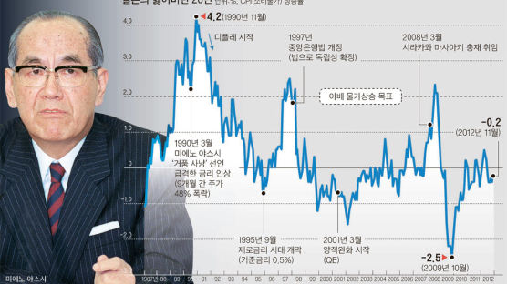 한국 정부, 엔저 본격 대응 … “기업 피해 최소화”